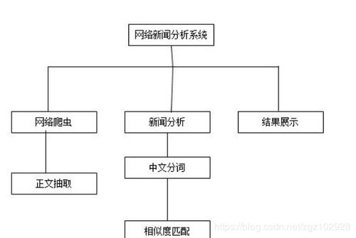 基于MyEclipse、Tomcat、MySQL與JSP的新聞爬蟲(chóng)系統(tǒng)開(kāi)發(fā)實(shí)踐